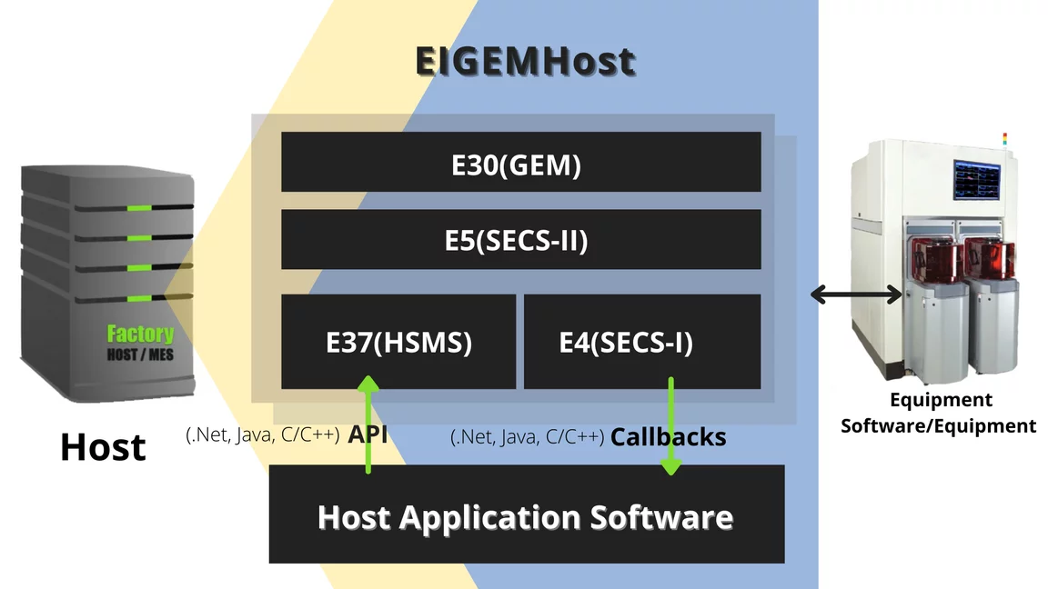 EIGEMHost