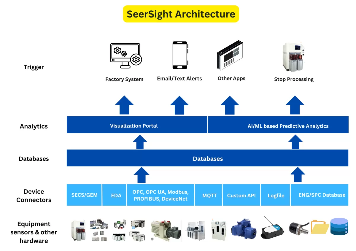 SeerSight-Architecture